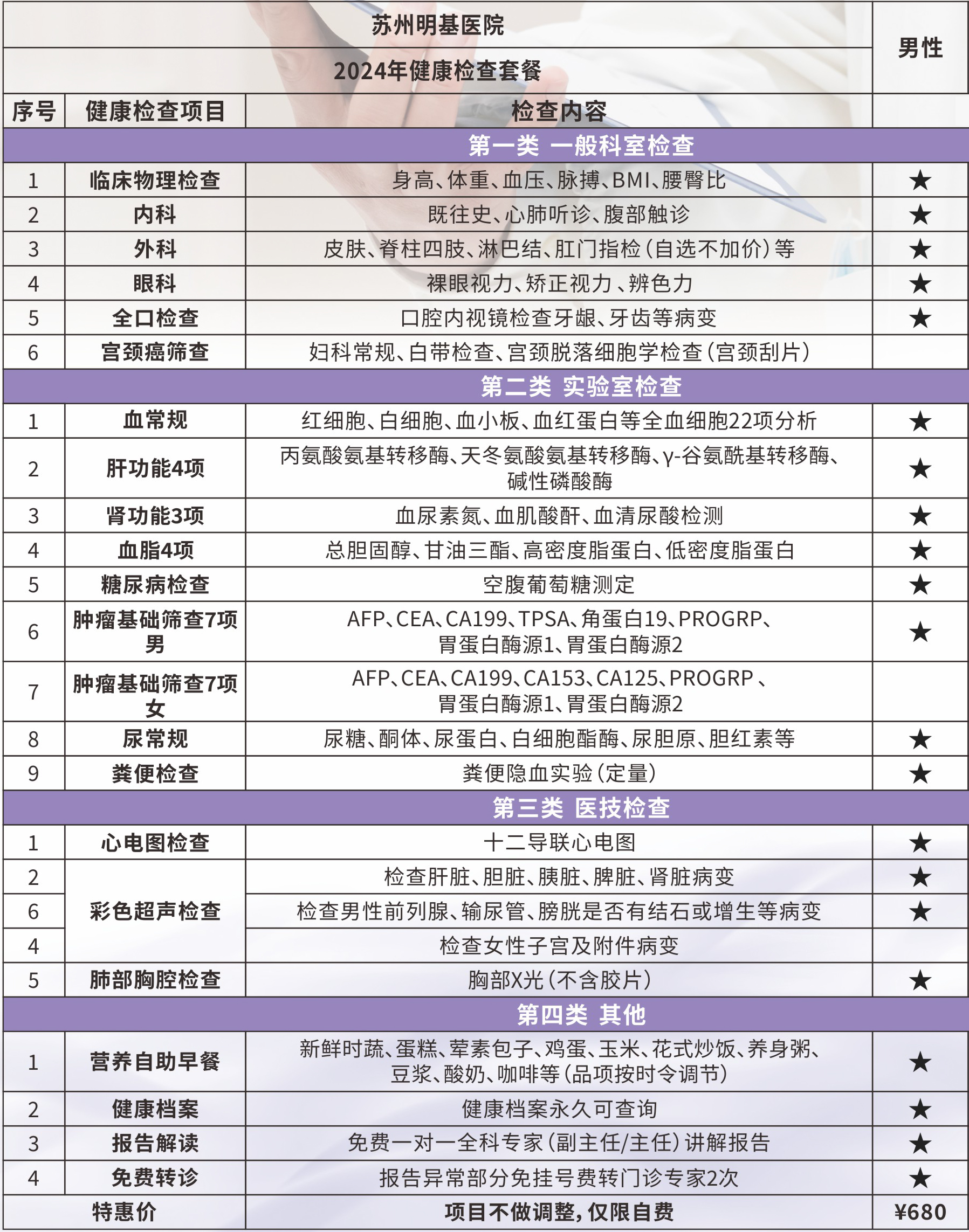 基础套餐A（男性）